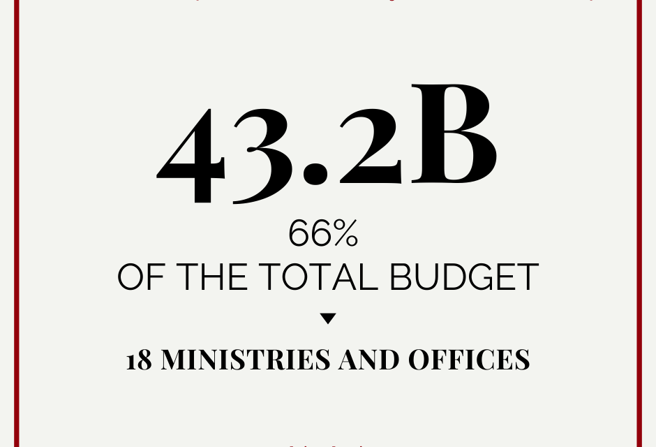Financing the Bureaucracy: The FY2020 Bangsamoro Budget